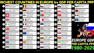 Top EUROPEAN countries  comparison by GDP per capita PPP 1980-2029