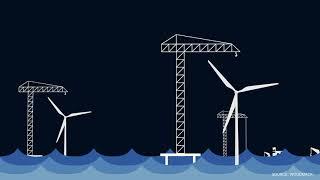 Why are Offshore Wind Turbines Often Bigger than Onshore? Learning about the Sizes of Drivetrains