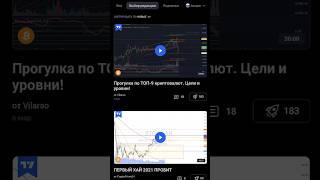 Полное руководство по TradingView на вашем телефоне