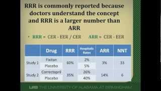 Relative Risk Reduction Can Be Relatively Misleading