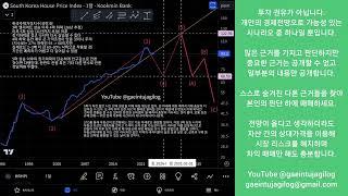 엘리어트 파동을 따르는 한국주택가격지수(KB) (공개용)