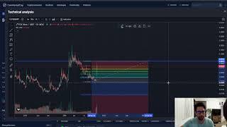 Shapeshift FOX Token CRYPTO, PRICE PREDICTION, TARGETS, ANALYSIS AND OPINION TODAY