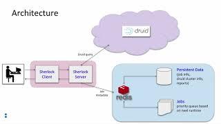 Sherlock: an anomaly detection service on top of Druid