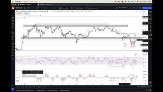 РАЗВОРОТ БИТКОИНА. Технический паттерн "двойное дно". Как торговать #BTC