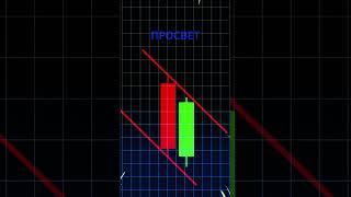 Обучение трейдингу #cripto #trading #паттерны #трейдинг #крипта #pattern #shorts #график