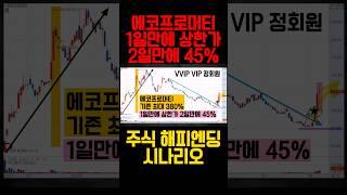 에코프로머티,카페24,역돌초,주식기법,바닥주매매,바닥주찾기,주식스윙기법,추세전환