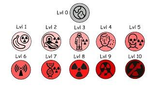 Every Radiation Level Explained in 13 Minutes