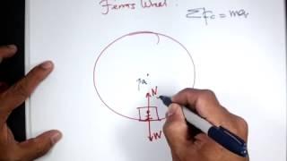 Circular motion_yusfi KMS