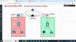 How to configure Route based site to site IPsec VPN with the help of template step by step lab