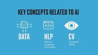 Intel(R) Digital Readiness's AI for Youth Program #AI #DigitalReadiness #AI4Youth