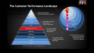 The Customer Performance Landscape Introduction (2 minutes)