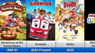 List of Disney Television Animation productions(1985-2026)