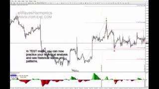 Snorm eWaves Harmonics: Introduction to Main Features