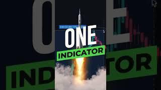 900% Profit in ONE Trade using a simple indicator  #daytrading #trading #shorts #investing