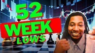 52 WEEK LOWS! Stocks to EXPLODE | $OTLK $CRKN $SAVA $CETX $ONCO $BLXR $ALEC $CATO $LCTX $AKTX