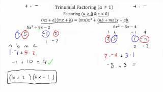 Trinomial Factoring (a≠1) PT 2- Textbook Tactics