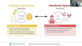 SDOH Information Exchange: Designing Collaborative Governance - Healthierhere