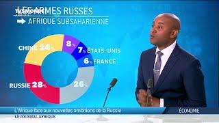 Russie - Afrique : quelles relations économiques ?