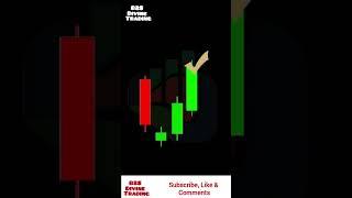 Best Candlestick Pattern for F&O Trading, Candlestick Pattern, Trading Strategy । B2S Divine Trading