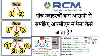 RCM me paisa kese aata hai/Rcm Money Calculation/Rcm Business Income Plan/Simple and Easy/Hindi