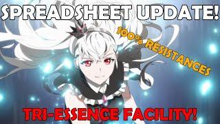 TRI-ESSENCE FACILITY - HOW TO GET 100% RESISTANCES! [Tower of God: New World]