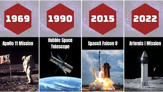 Comparison : 29 Greatest Space Achievements of Humanity (1950 to Present)