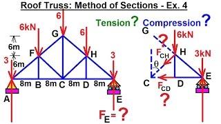 Mechanical Engineering: Trusses, Bridges & Other Structures (21 of 34) Roof Truss: Sections: Ex 4