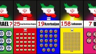 IRAN Size Comparison VS other Countries