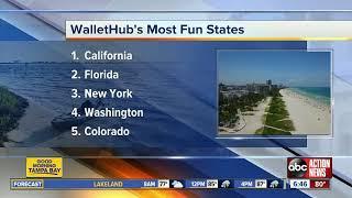 Florida ranked No. 2 'Most Fun State in America'