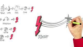 Skladování energie – NEZkreslená věda IV