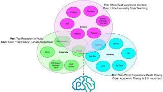 The Pragmatic AI Labs Alternative University