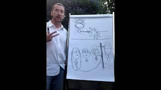 "How to use the law of attraction" to do, be and have everything you desire!