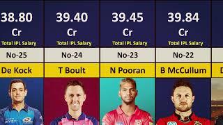 IPL Top Earning Foreign  Cricketer 2008-2023 !! IPL 2023 !