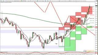 Wayne McDonell: Live Forex Strategy Session - Fundamental and Technical Analysis