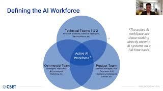 Expanding the AI Workforce | The Future of Security