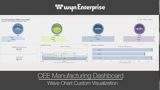 Manufacturing Dashboard Overall Equipment Effectiveness (OEE) | Business Intelligence