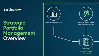 Strategic Portfolio Management | Overview