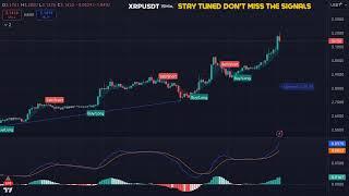 XRP Live Chart Signals - Crypto Trend Signals 15Min.