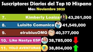 Suscriptores Diarios del Top 10 Hispano | Mes: Noviembre 2023 | JohannesBro.