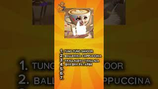 Guess The Italian Brainrot Characters By Their Backgrounds #barrrrk #quizsaf #game