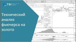 Технический анализ фьючерса на золото