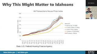 Idaho Trends in Private Housing Development Webinar