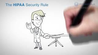 HIPAA Training  What is required for HIPAA Compliance