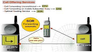 GSM Services