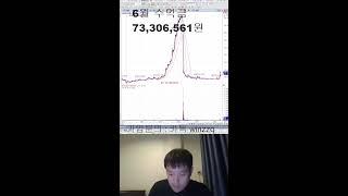 풍산, 키움증권, 카카오뱅크, 세진중공업, 한국항공우주 코스피 언제까지 급등할까?