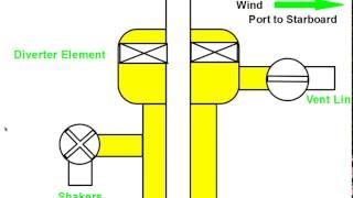 Diverting Shallow Gas