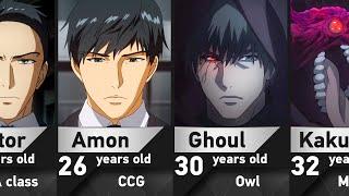 Evolution of Koutarou Amon in Tokyo Ghoul