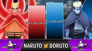 NARUTO vs BORUTO POWER LEVELS  (Boruto Power Levels)