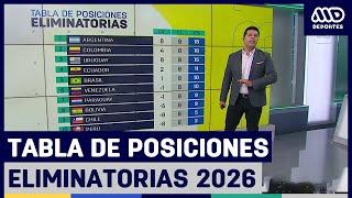 Así quedó la tabla de posiciones de las Eliminatorias 2026