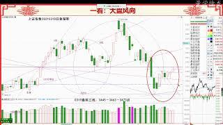 股票战法：8盘后寻宝 防调